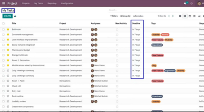 Image shows an Odoo Project Management Dashboard