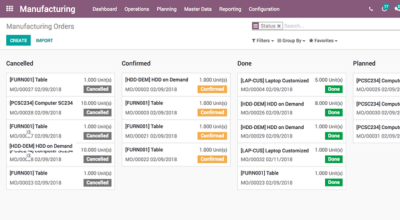 Image shows a Manufacturing Dashboard 