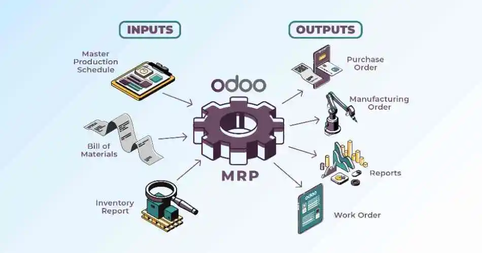mrp manufacturing systems in saudi